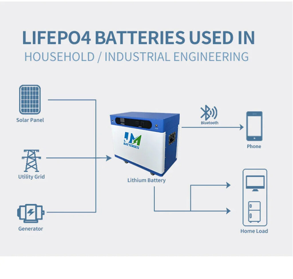 Home energy storage battery system