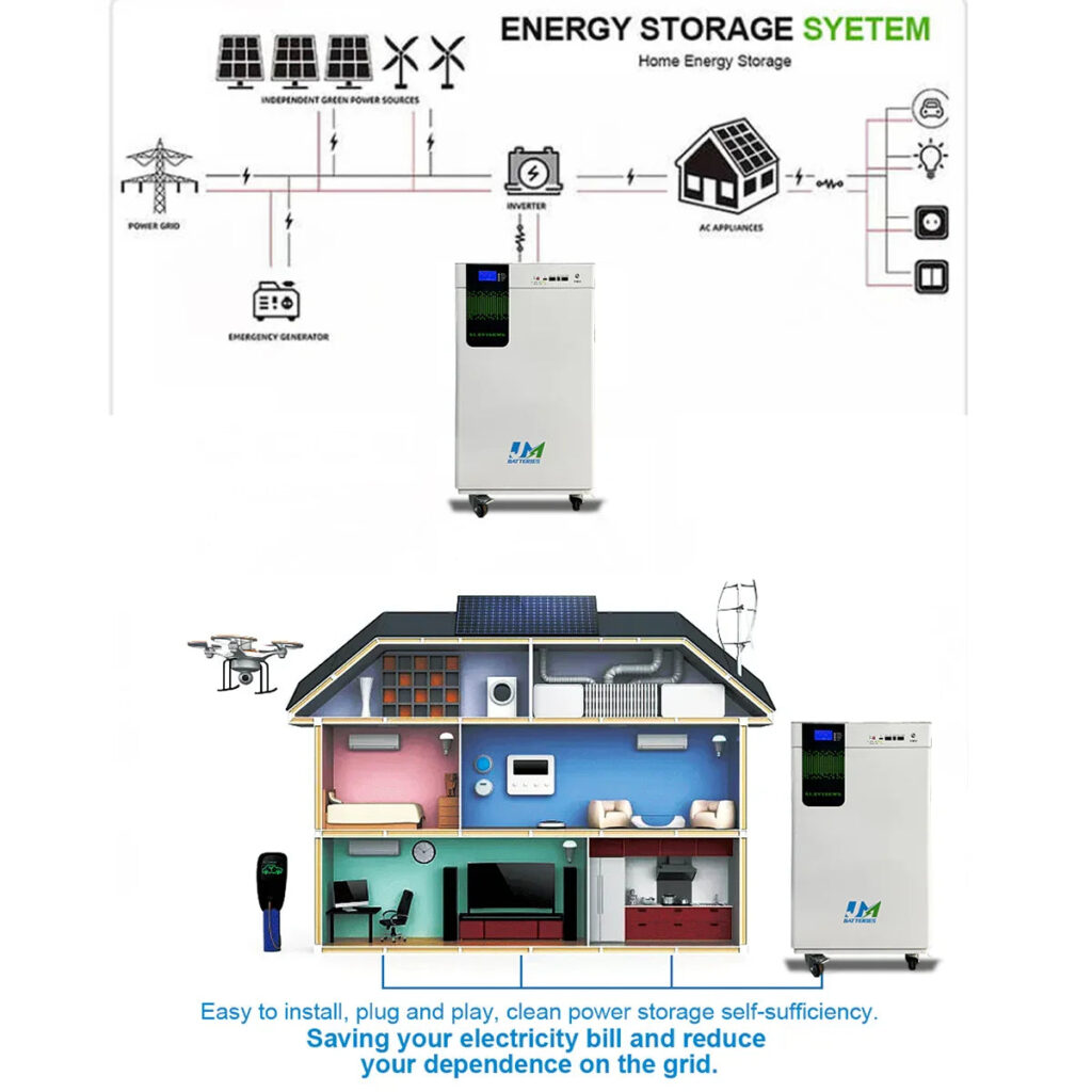 How solar energy is converted into electrical energy？