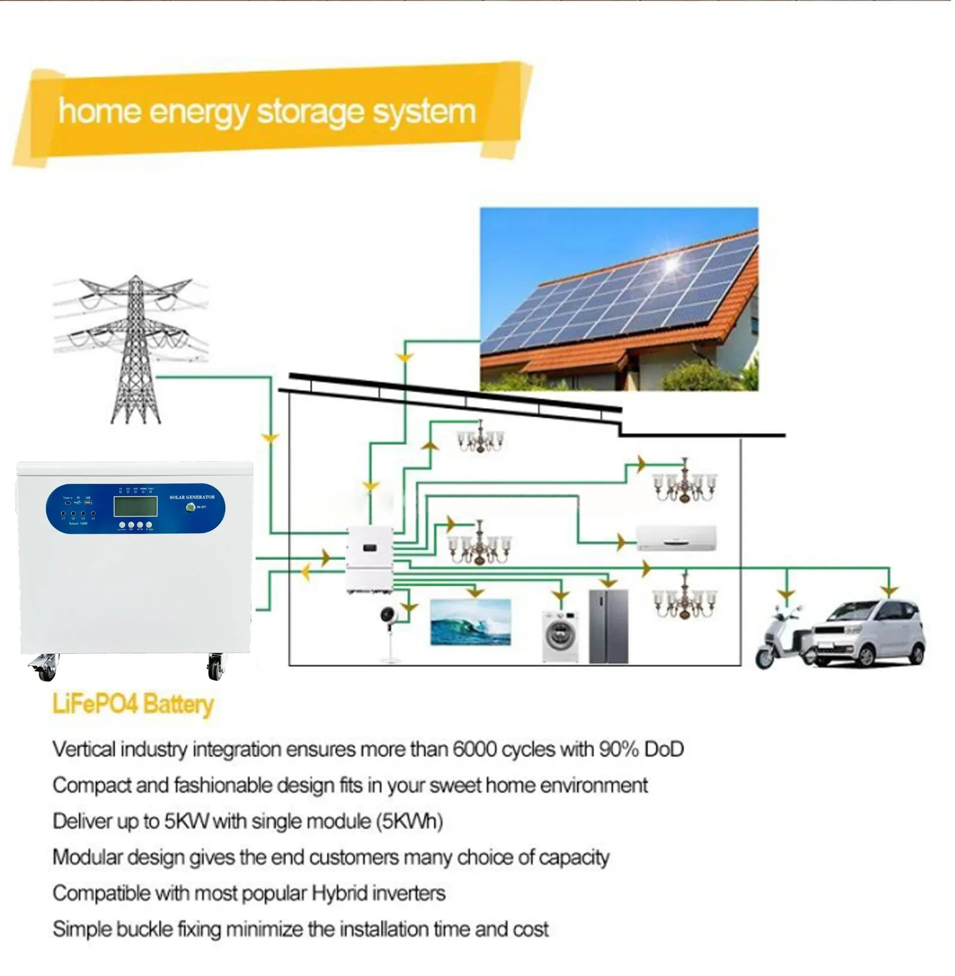 The composition and principle of photovoltaic systems