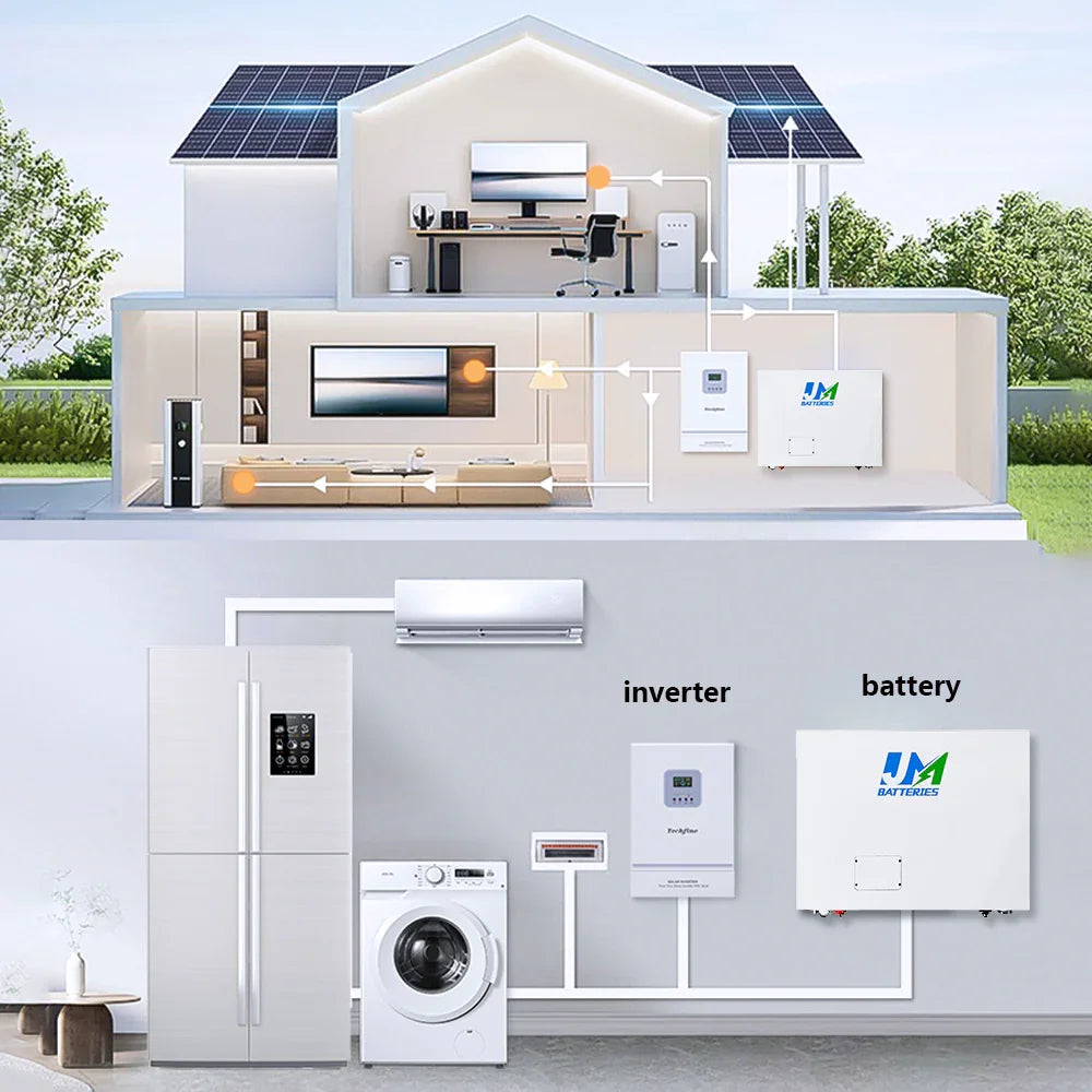 The Evolution of Renewable Energy Batteries