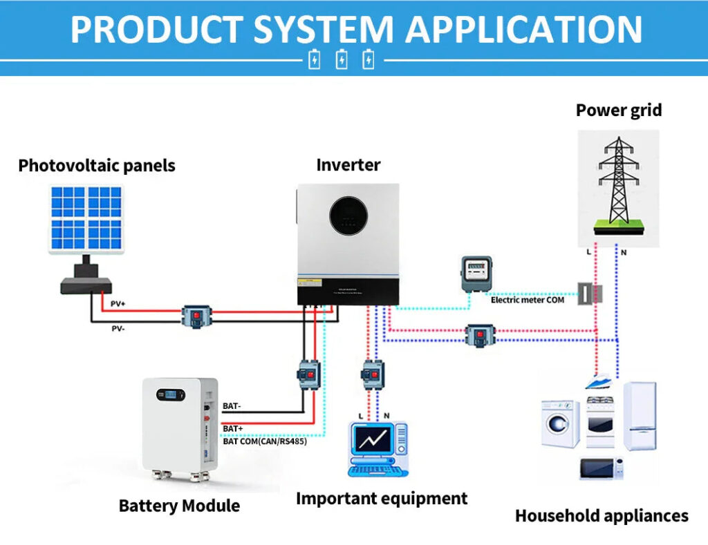 How Long Can Solar Energy Be Stored in a Battery?