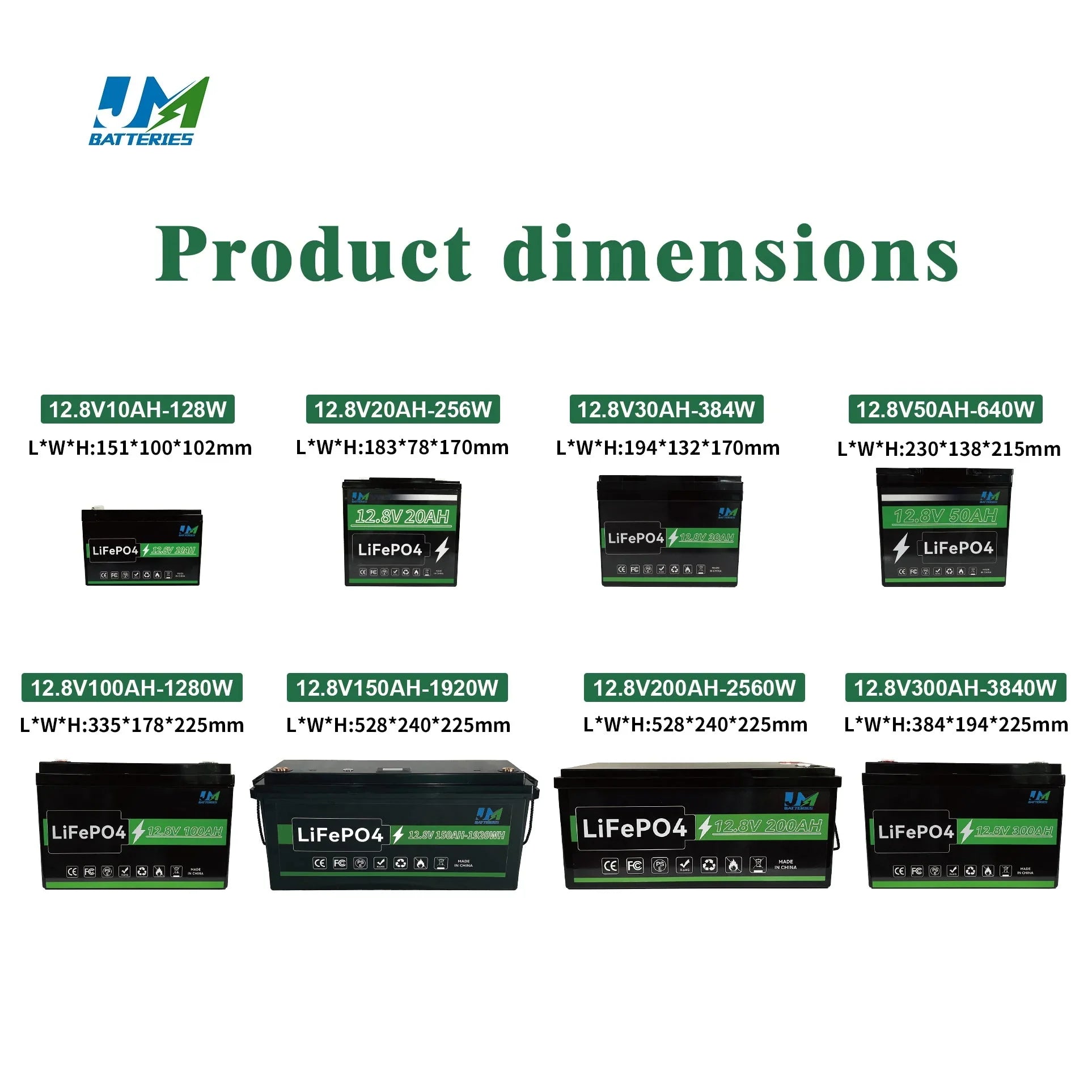 Which Battery Should I Choose for Home, Li-ion or LiFePO4?