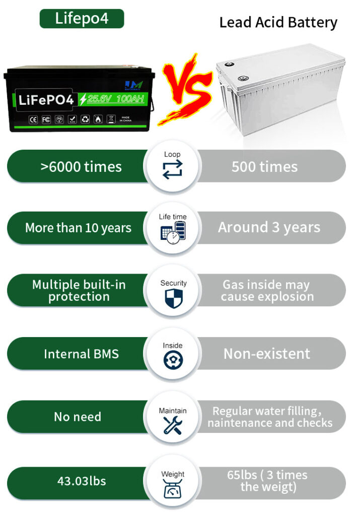 Power Your Home Sustainably: ST Factory’s 24V 200Ah Lithium Battery for Reliable Energy Storage