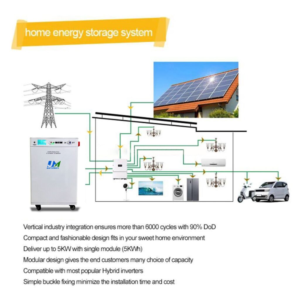 ‌Power Your Home with a 48V 300Ah Lithium Battery: The Future of Energy Storage‌
