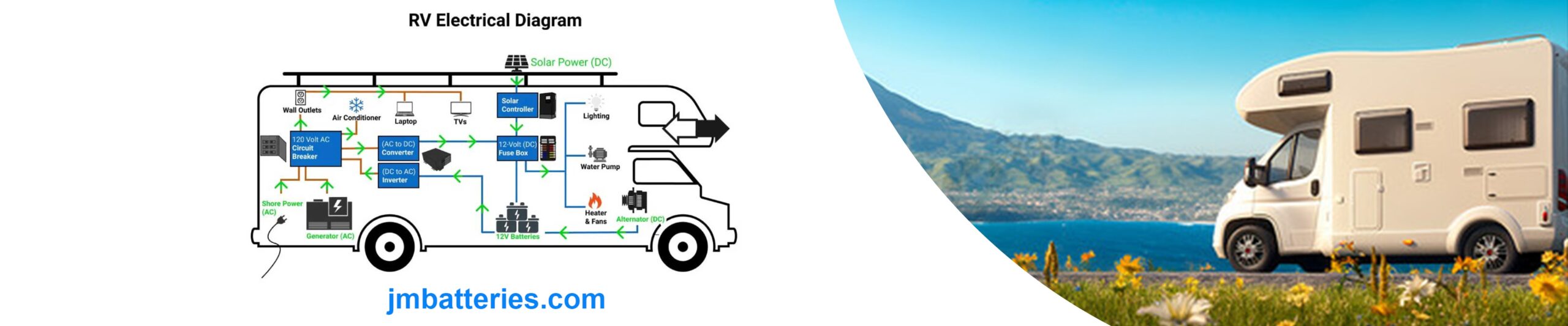 ST Lithium Battery Series 04：How to Power a Camper Off-Grid