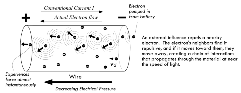 ST Lithium Battery Series 07：How Does a Battery Work Physics?