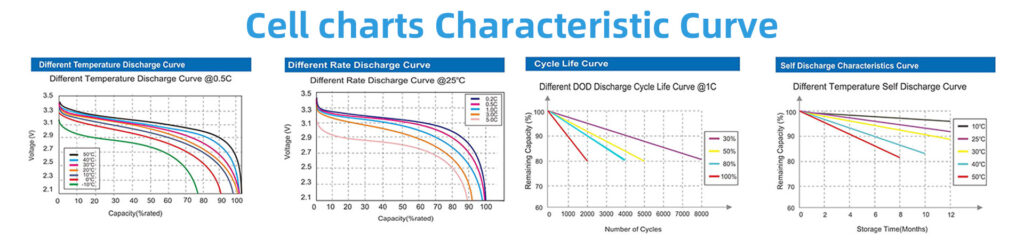 ST Lithium Battery Series 31：The Impact of Temperature on Lithium-Ion Battery Lifespan