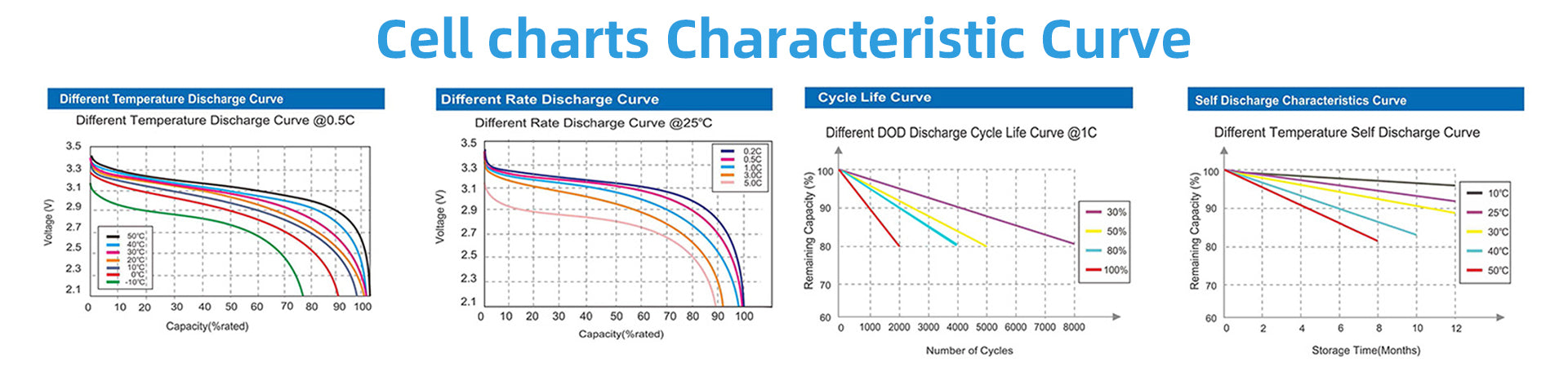 ST Lithium Battery Series 31：The Impact of Temperature on Lithium-Ion Battery Lifespan