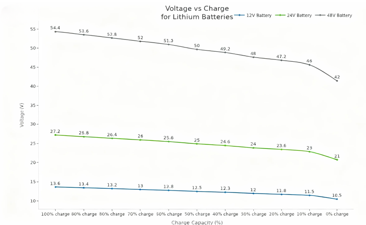 Are Lithium Ion Batteries Primary or Secondary