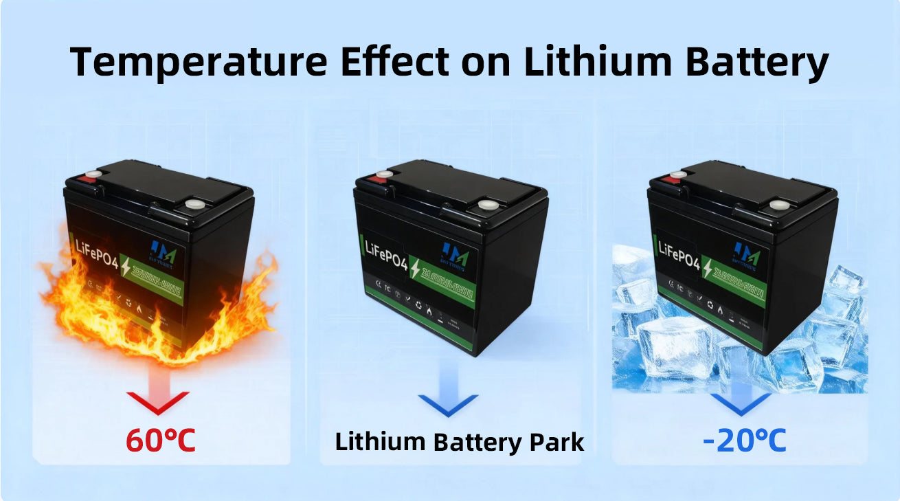 Temperature Effect on Lithium Battery