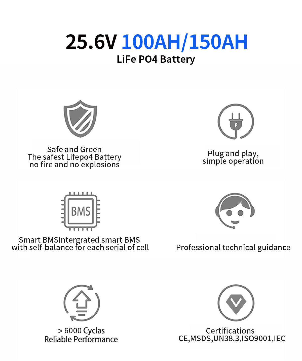 25.6V 100Ah 150Ah Home Solar Battery Pack Energy Storage All in One Battery technical specification image 2