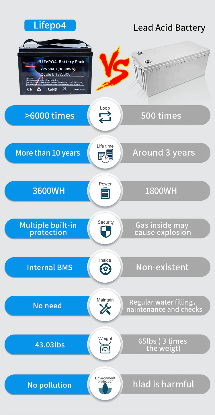 72V 50ah Lithium Ion Batteries technical specification image 4