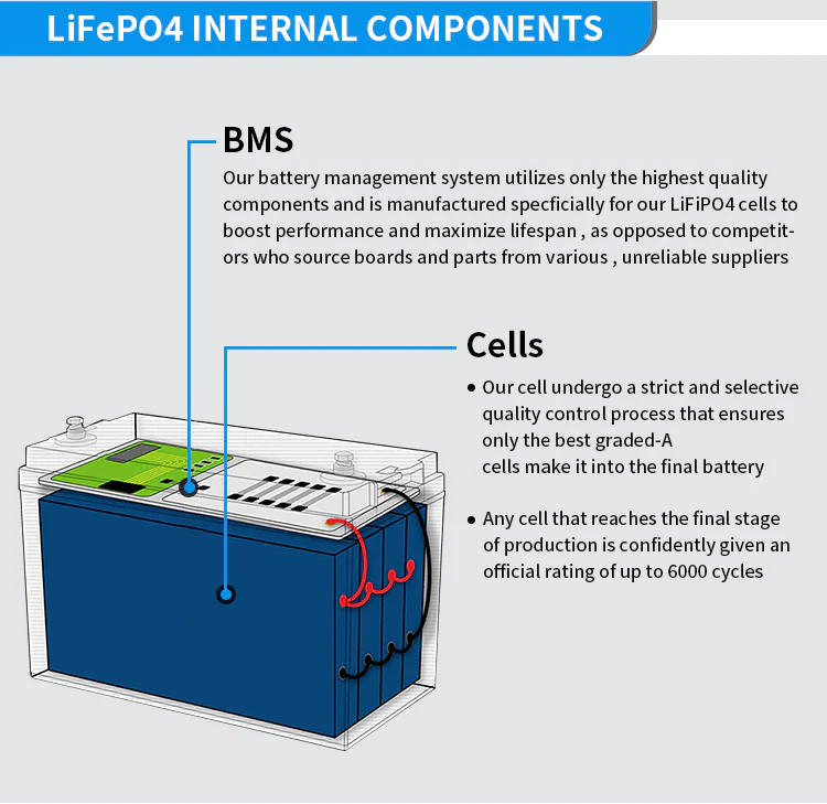 12.8V 300AH Solar Lithium Ion Batteries technical specification image 5