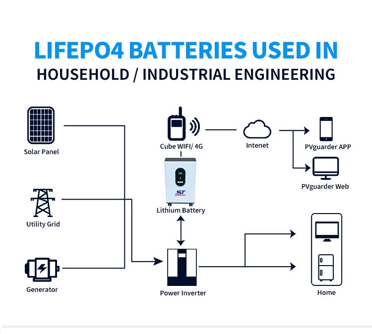 25.6V 220AH 5.6KW Lifepo4 Movable Lithium Battery technical specification image 6