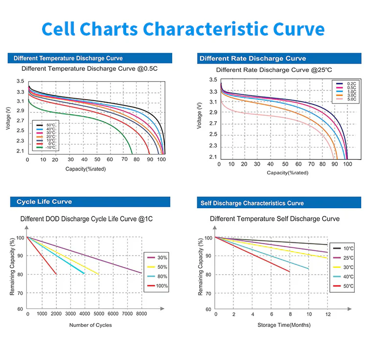 12.8V 300AH Solar Lithium Ion Batteries technical specification image 6
