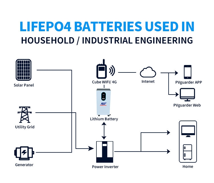 48V 230AH Lifepo4 Movable Home Energy Storage Battery technical specification image 6