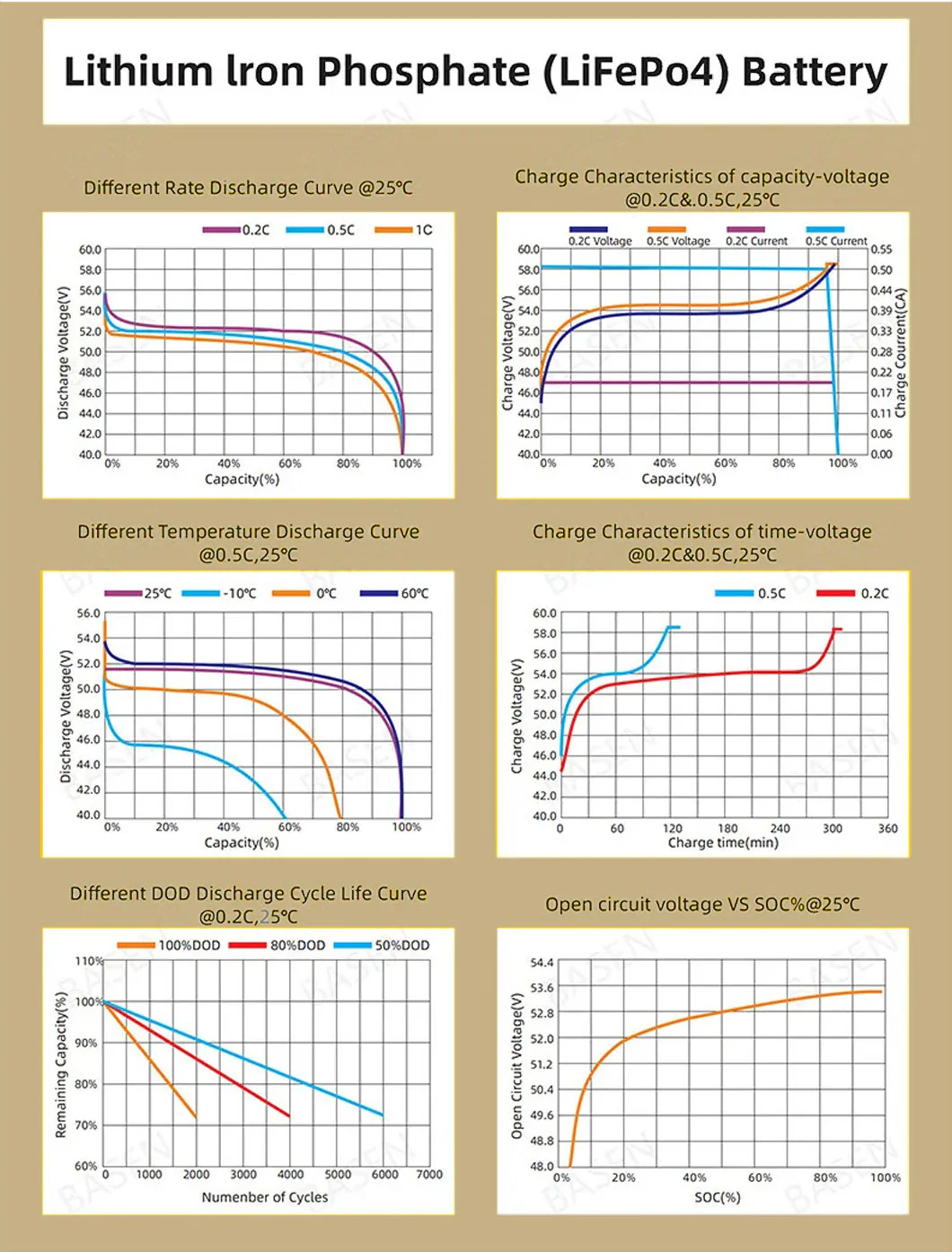 15KWH 51.2V 300A Solar Energy Storage Stackable Battery technical specification image 7