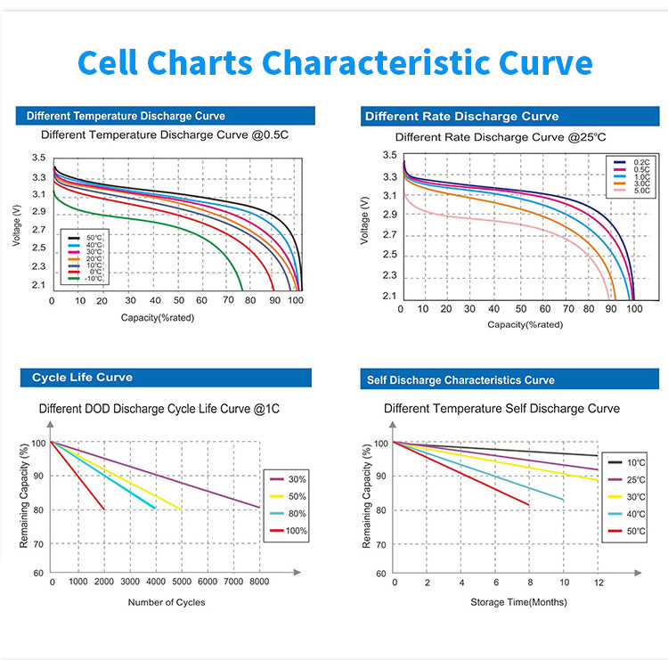 25.6V 230AH LiFePO4 Battery Solar Storage Battery Renewable Energy Battery technical specification image 7