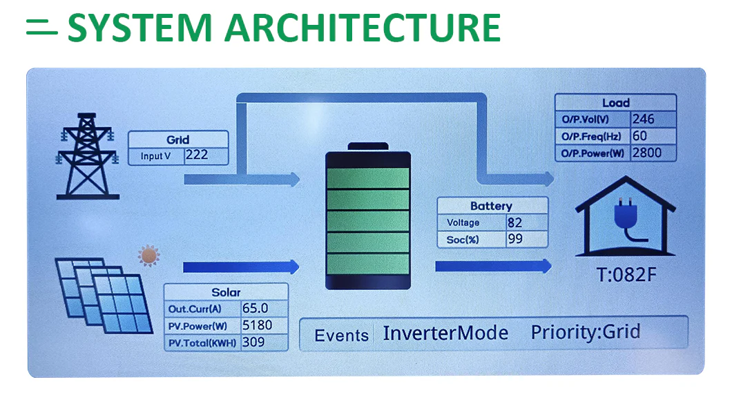 ST New 20kwh 18kwh Solar Hybrid Inverter All in One 95kwh 100kw Moveable Lithium Battery technical specification image 7
