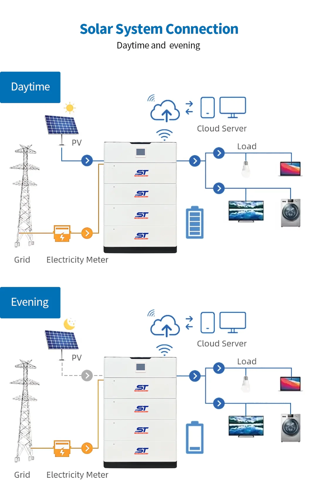 51.2V 100AH 200AH 300AH LiFePO4 Battery Solar Energy Storage Battery technical specification image 10