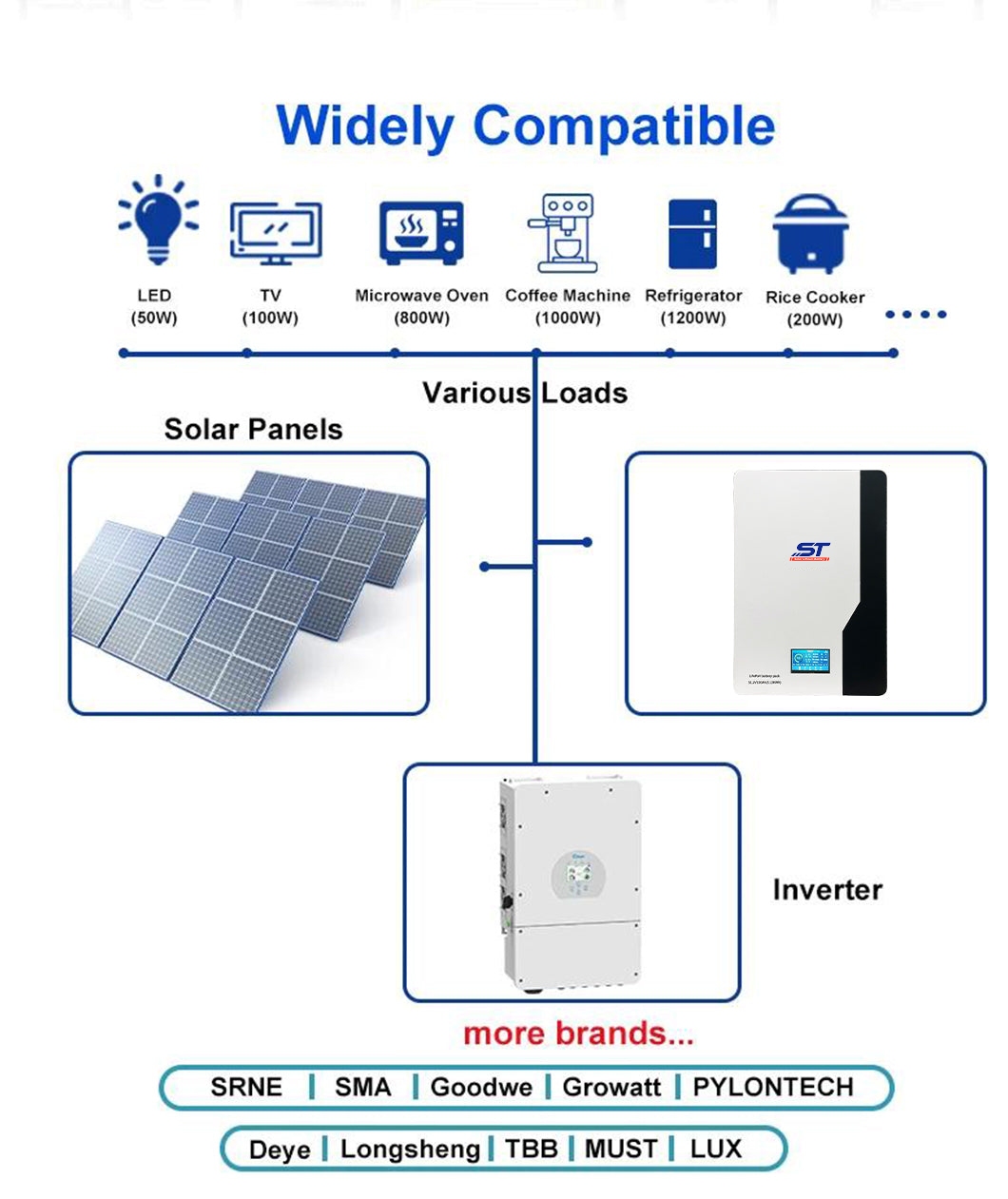 51.2V 100AH 5KWH Lithium Power Wall Battery technical specification image 6