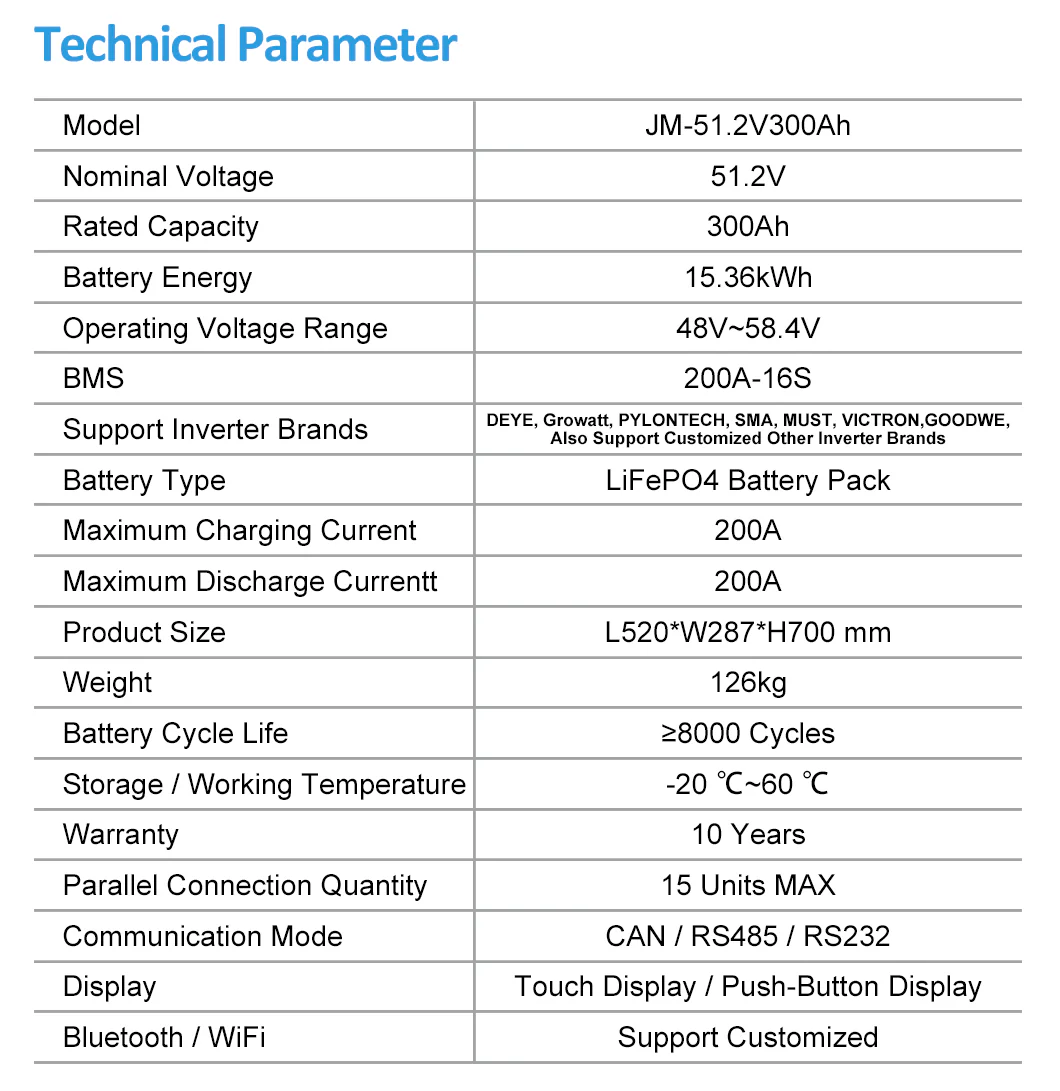 ST 15 kwh Battery 48 Volt 300ah LiFePO4 Battery for Residential Energy Storage technical specification image 3