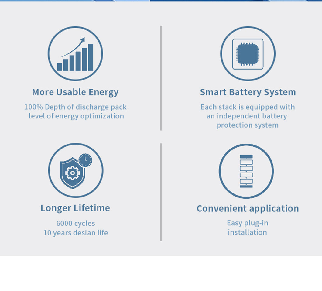 25.6V 150Ah LiFePO4 Lithium Battery with Inverter Solar technical specification image 2