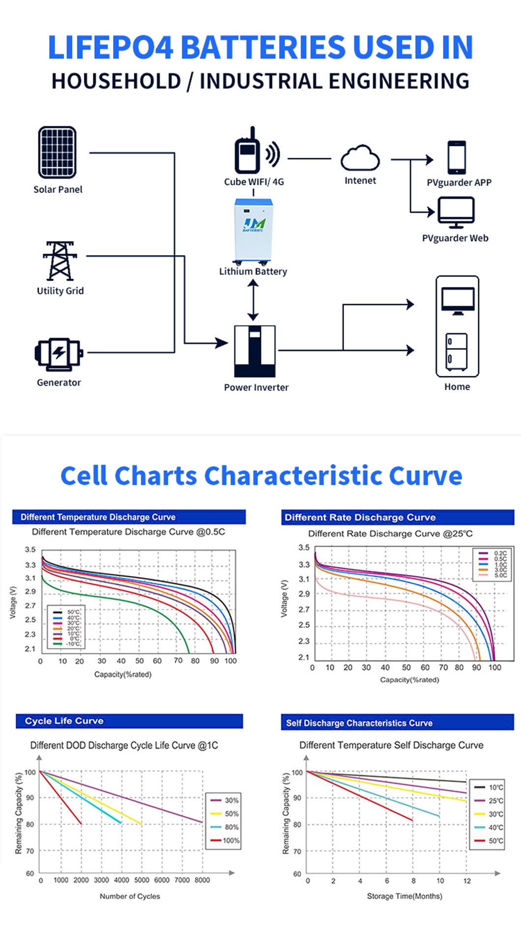 51.2V 230Ah Lithium Ion Battery Home Solar Energy Storage System technical specification image 6