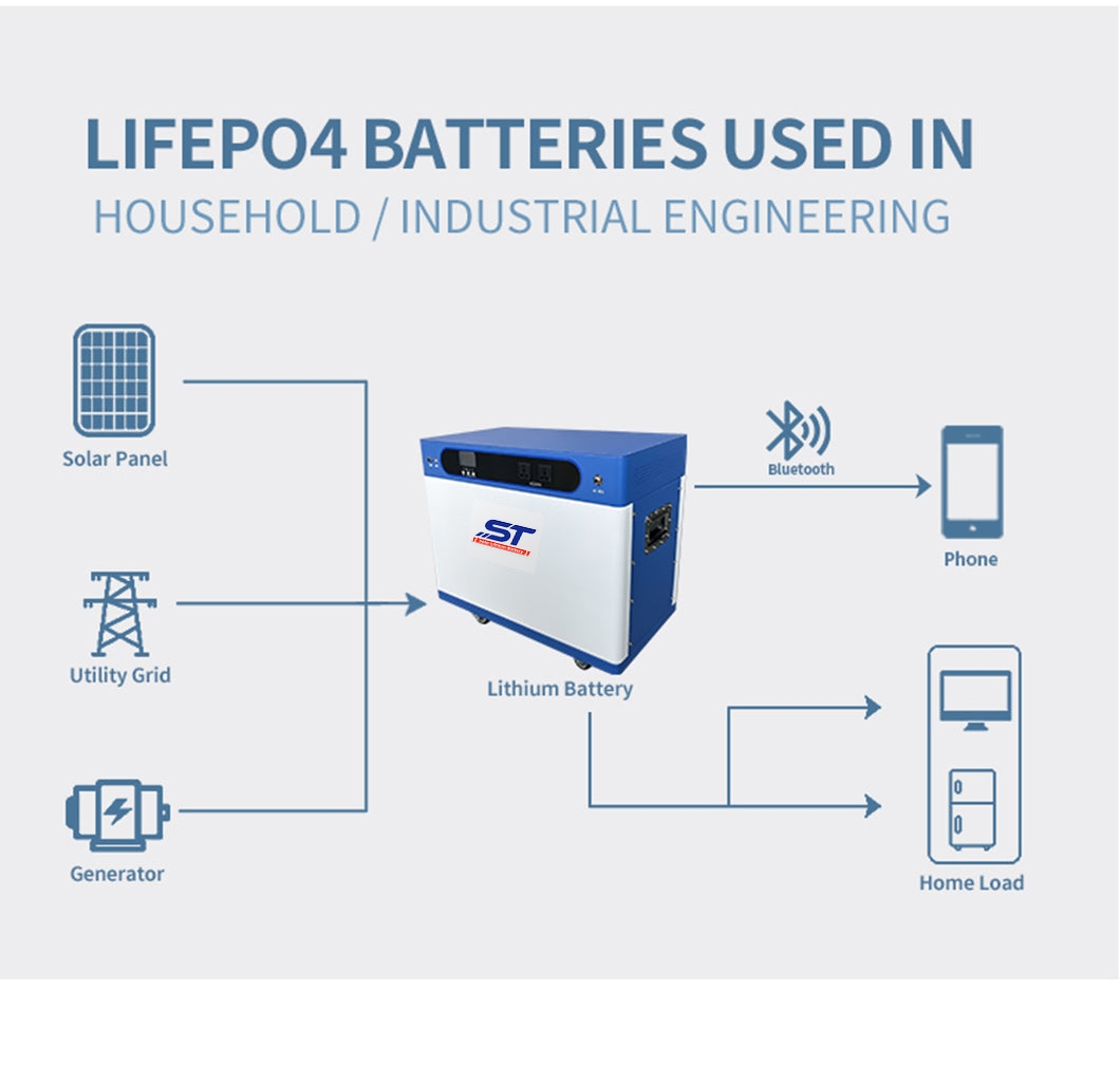 25.6V 150Ah LiFePO4 Lithium Battery with Inverter Solar technical specification image 6
