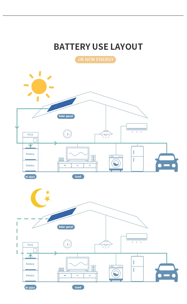51.2V 100Ah Stackable Battery Solar Energy Storage System technical specification image 5