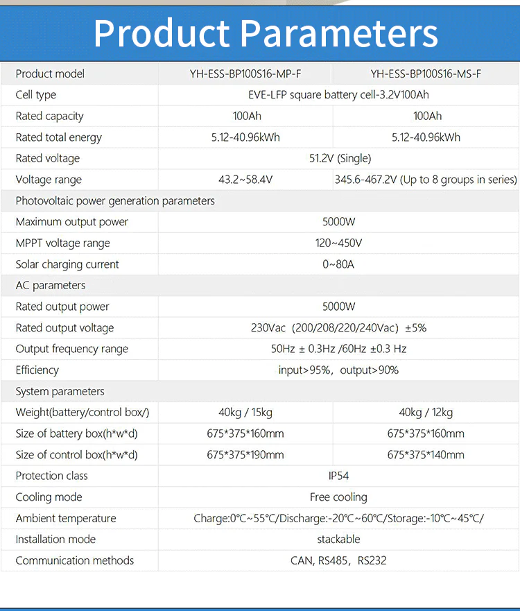51.2V 100Ah Stackable Battery Solar Energy Storage System technical specification image 7