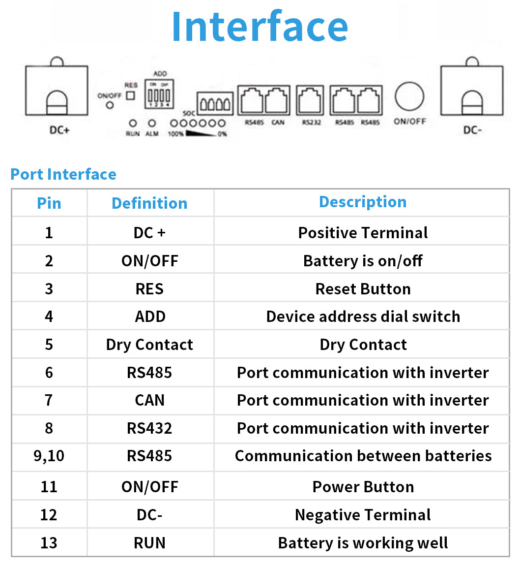 Advanced Wall-Mounted Lithium-ion Battery Systems 25.6V 100ah 300ah 200ah Battery technical specification image 2