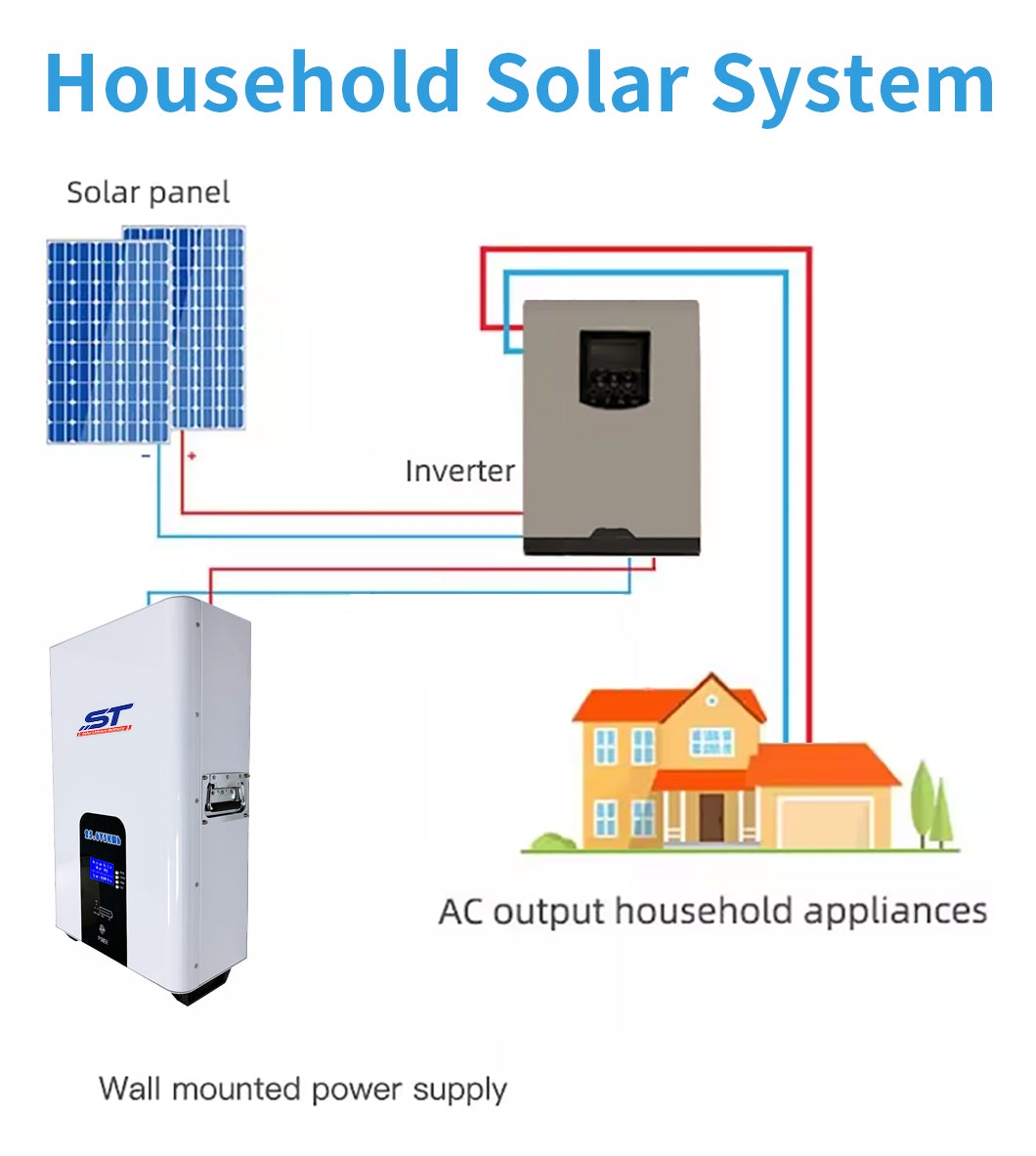 Advanced Wall-Mounted Lithium-ion Battery Systems 25.6V 100ah 300ah 200ah Battery technical specification image 3
