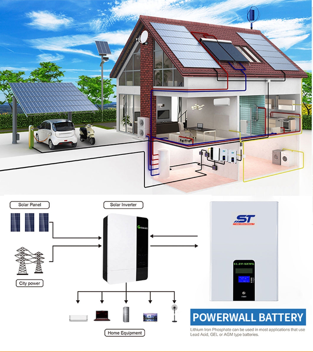 51.2V 48V 200ah Lithium Battery for Energy Storage System Home LiFePO4 Battery technical specification image 3
