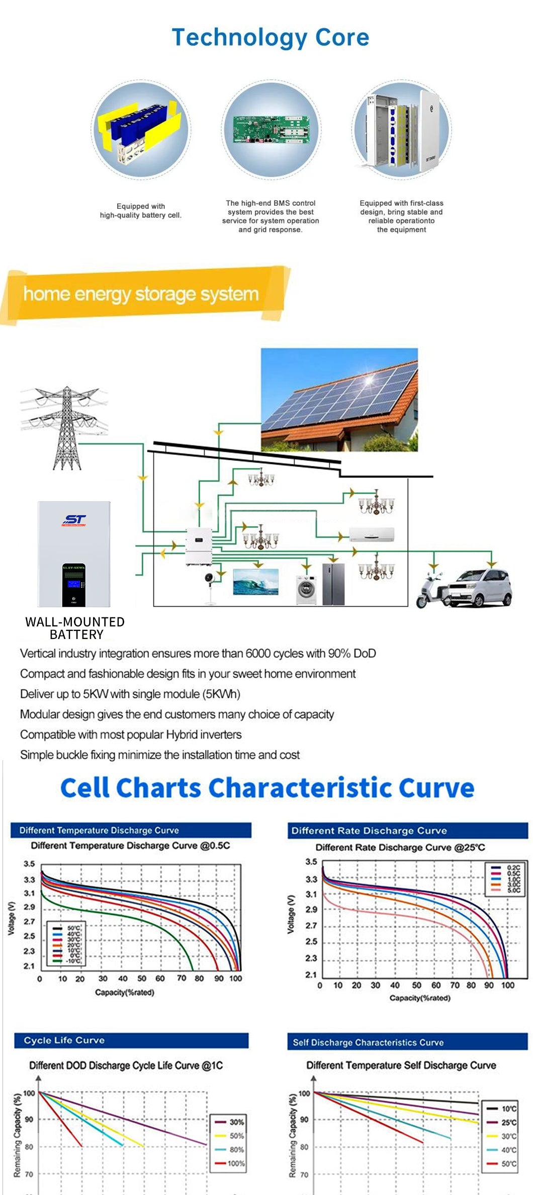 51.2V 48V 200ah Lithium Battery for Energy Storage System Home LiFePO4 Battery technical specification image 6