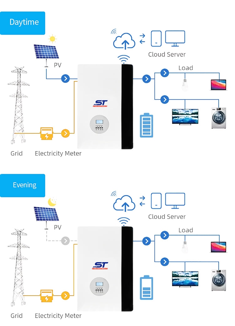 48v 100ah Energy Storage Rechargeable Na Ion Battery technical specification image 2