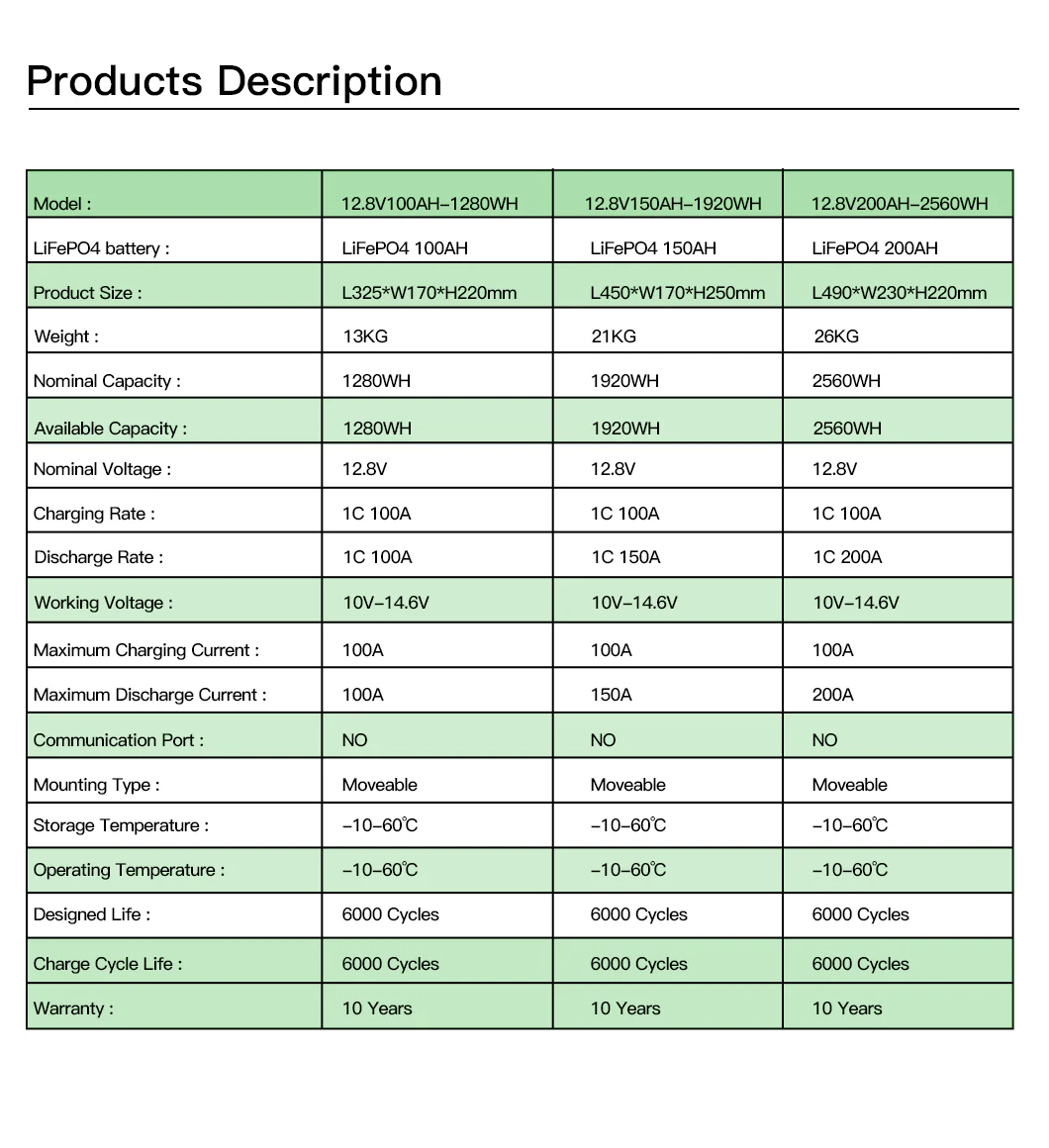 12.8V 100AH 150AH 200AH Lifepo4 Lithium Ion Batterie technical specification image 2