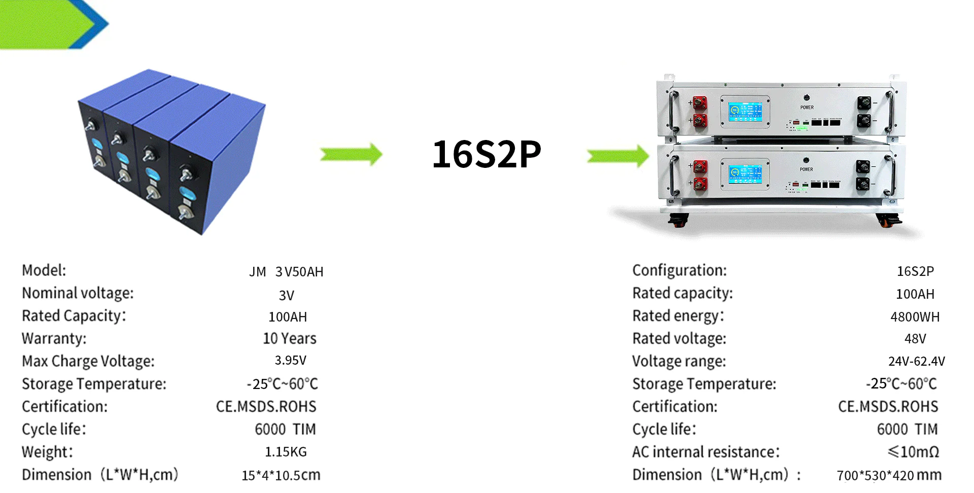 48V 100AH Solar System off Grid Sodium Battery technical specification image 2