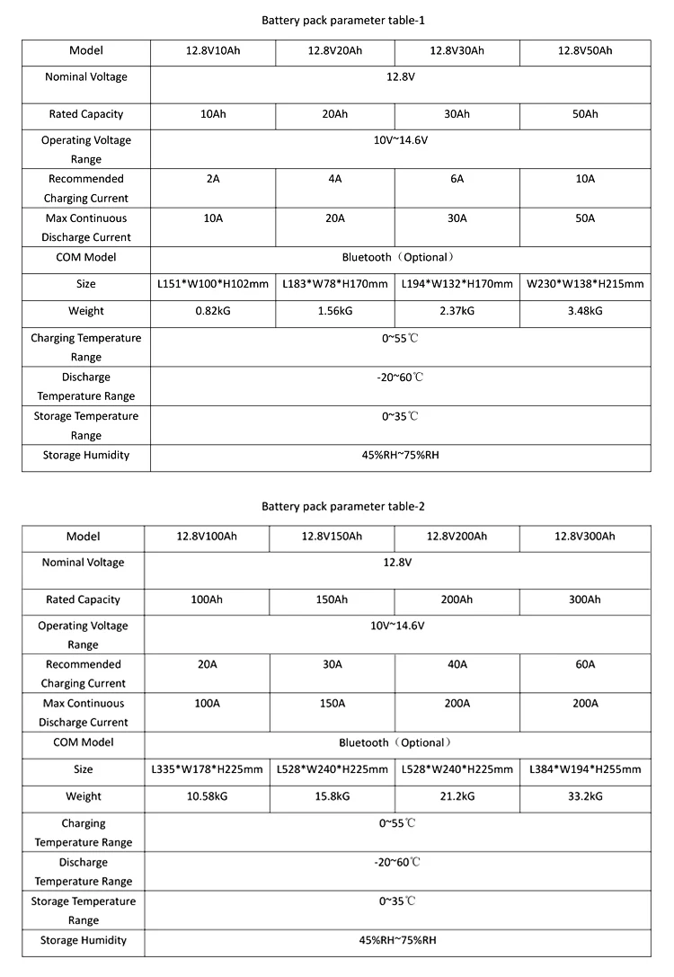 High-performance lithium ion batteries 12v 10ah 20ah 30ah 50ah 100ah 150ah 200ah 12.8V LiFePO4 Battery smart bms 4s 12v lifepo4 technical specification image 3