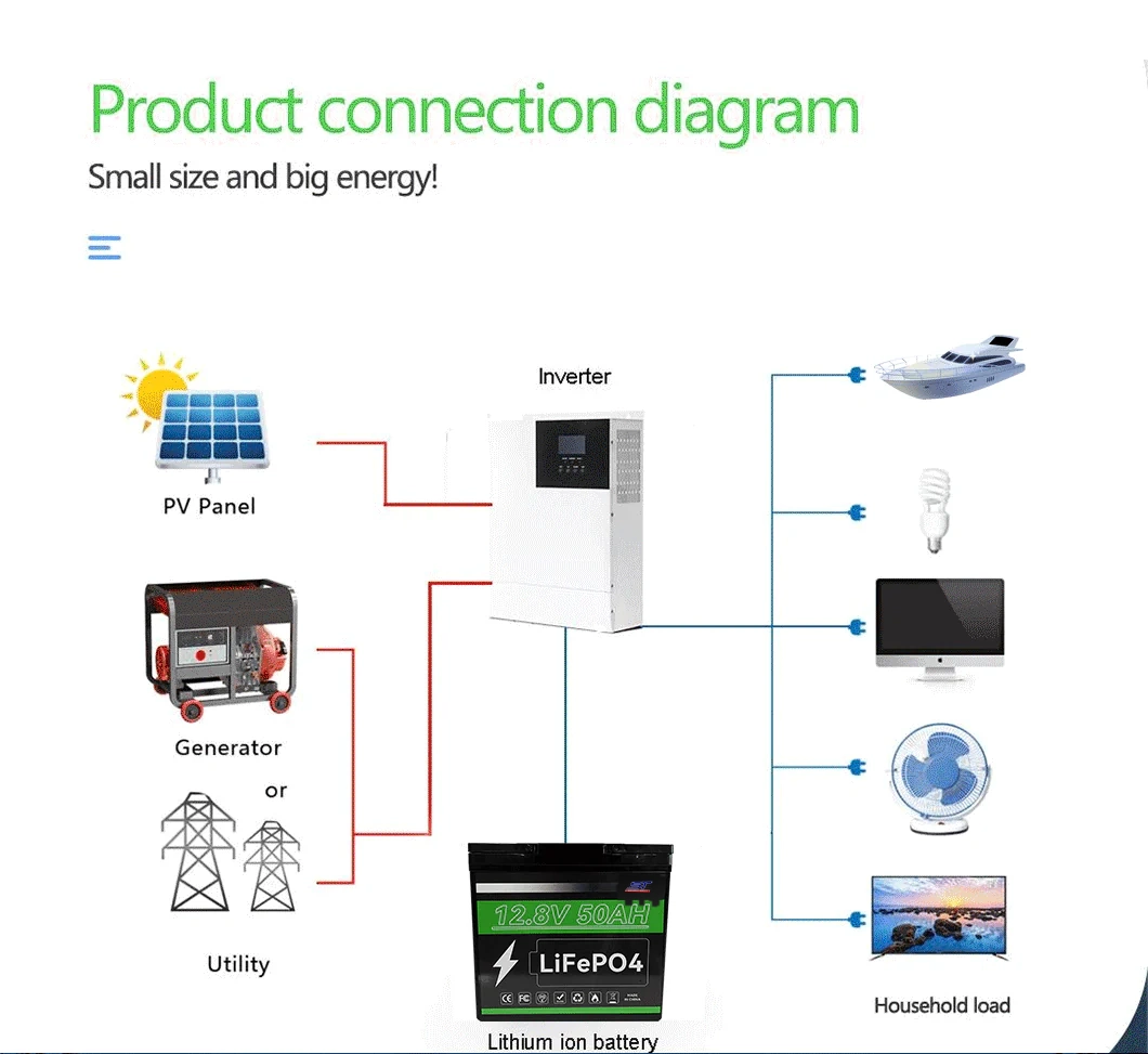 12.8V 50AH Electric Scooter Battery Rechargeable Solar Energy Storage Battery technical specification image 3
