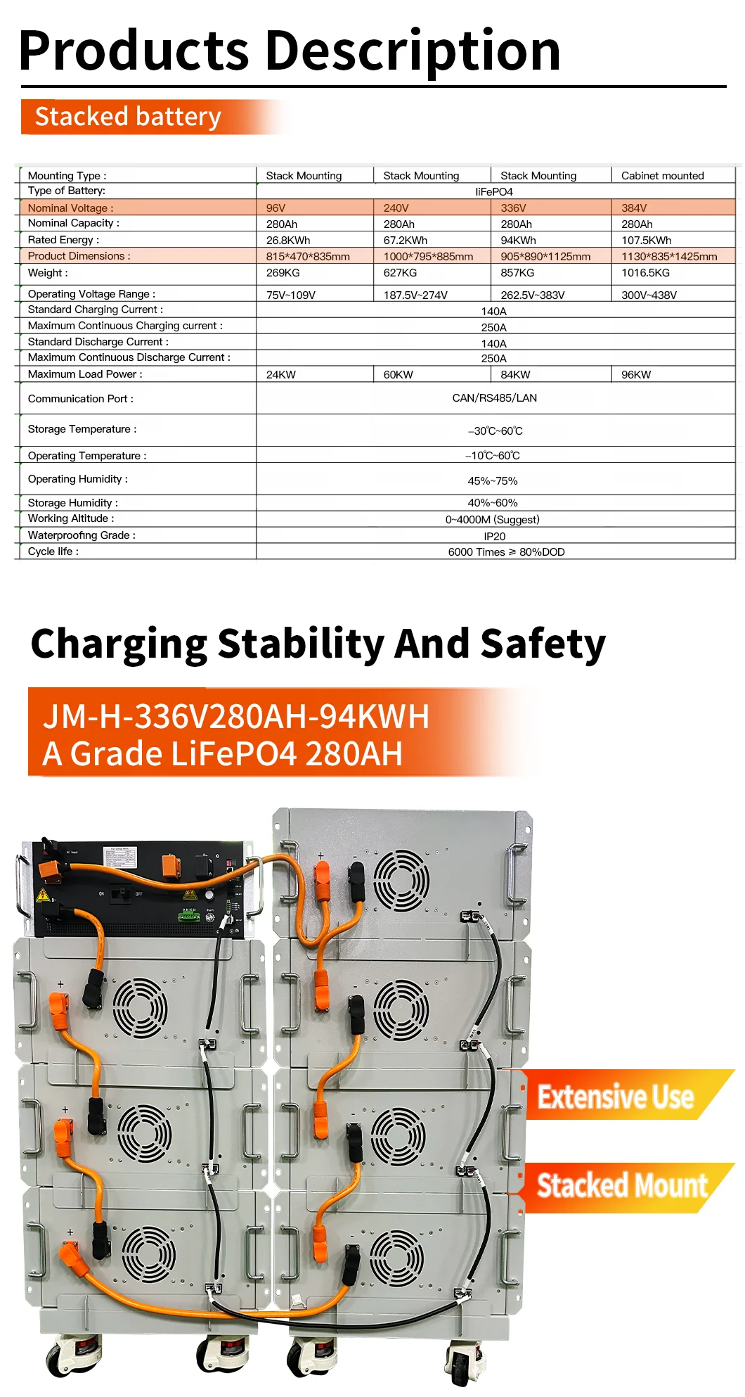336V 280ah 94KWH Lithium Ion Battery Module Cell Solar Battery for Power Station technical specification image 4