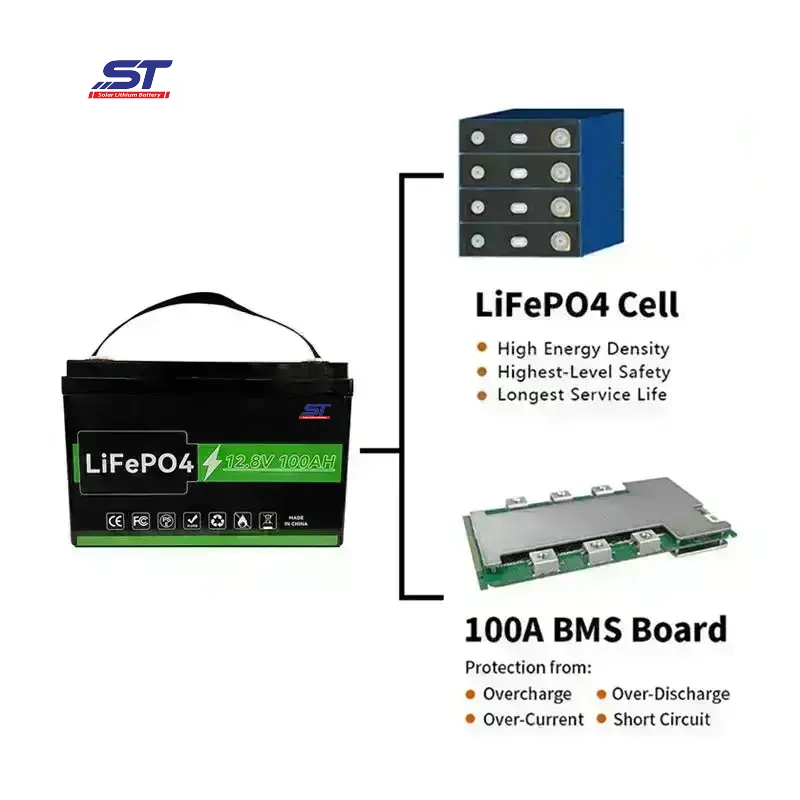 25.6v 20Ah 35Ah 50Ah 100Ah 150Ah 200Ah Lithium Batteries Solar Electric Motorcycles Yacht Battery