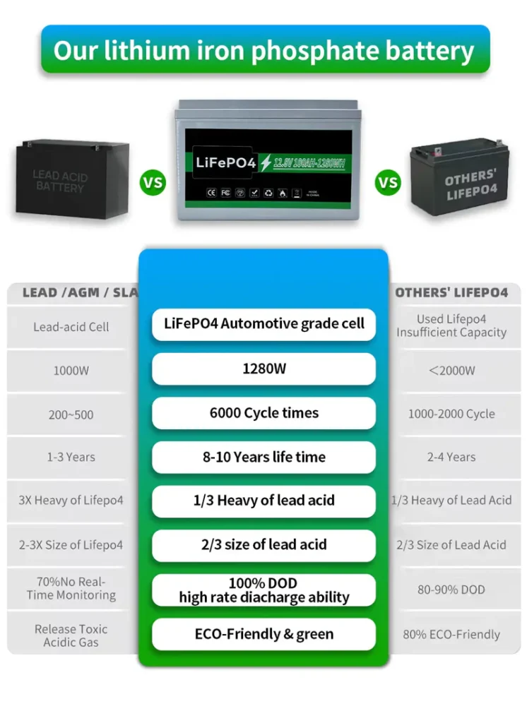 LiFePo4 1 2.8V 100AH Lithium Battery