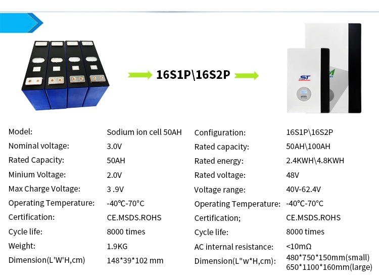 48v 100ah Energy Storage Rechargeable Na Ion Battery technical specification image 4