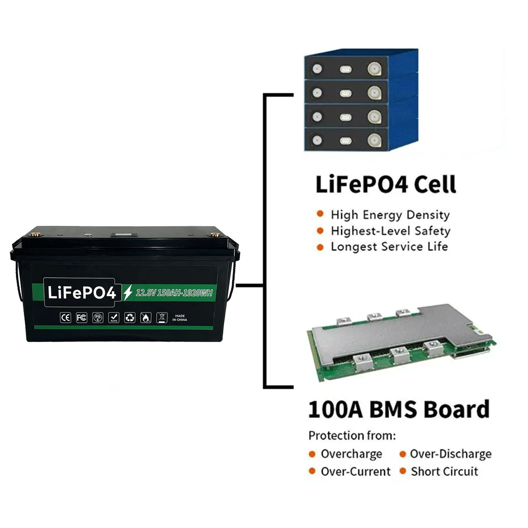 12.8V 150AH Bộ pin lithium có thể sạc lại technical specification image 5