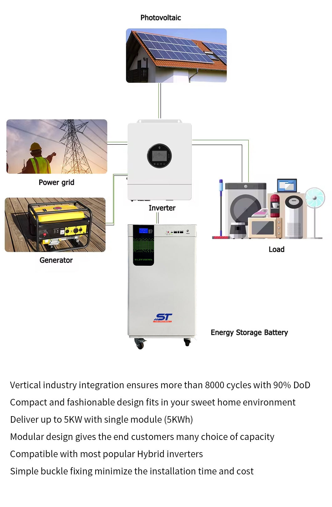 Home Moveable Lithium Battery 51.2V 300AH 15KWH technical specification image 11