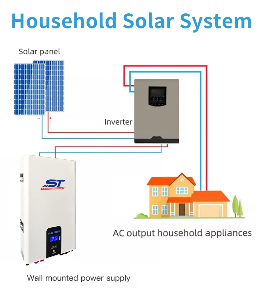 ST 10kwh 51.2V 200ah lifepo4 solar Battery 51.2v 200ah lifepo4 wall mount Battery