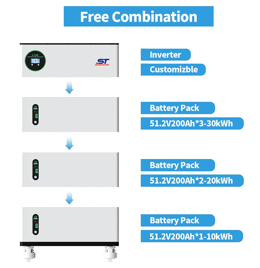 ST All In One Inverter and Battery for Home 5kWh 10kWh Energy Storage Systems technical specification image 4