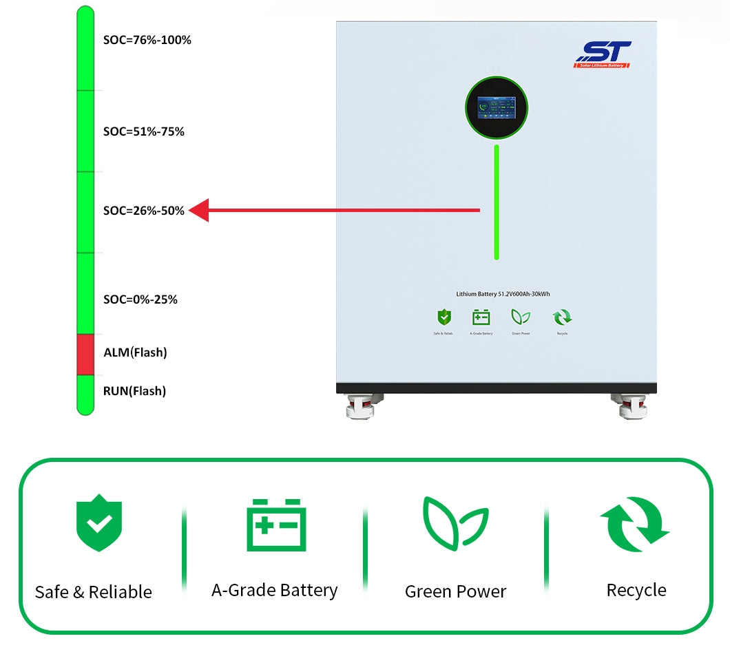 ST Factory Price 48V 51.2V 600ah 30kwh LiFePO4 Lithium Ion Battery for Residential Household Solar Energy Storage technical specification image 2