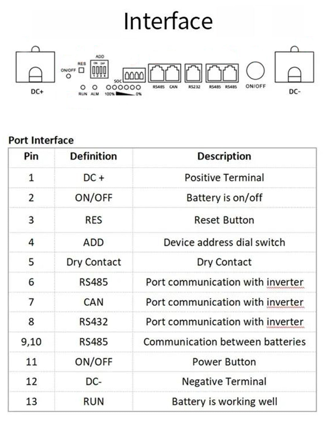 51.2V 100AH 200AH Home Storage Energy Wall Mounted Battery technical specification image 8